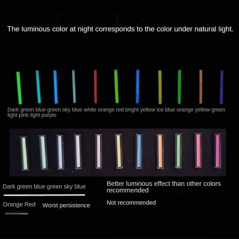 Not tritium 1.5 × 6mm Glass Lu - đánh giá và giá Tritium Gas Tube