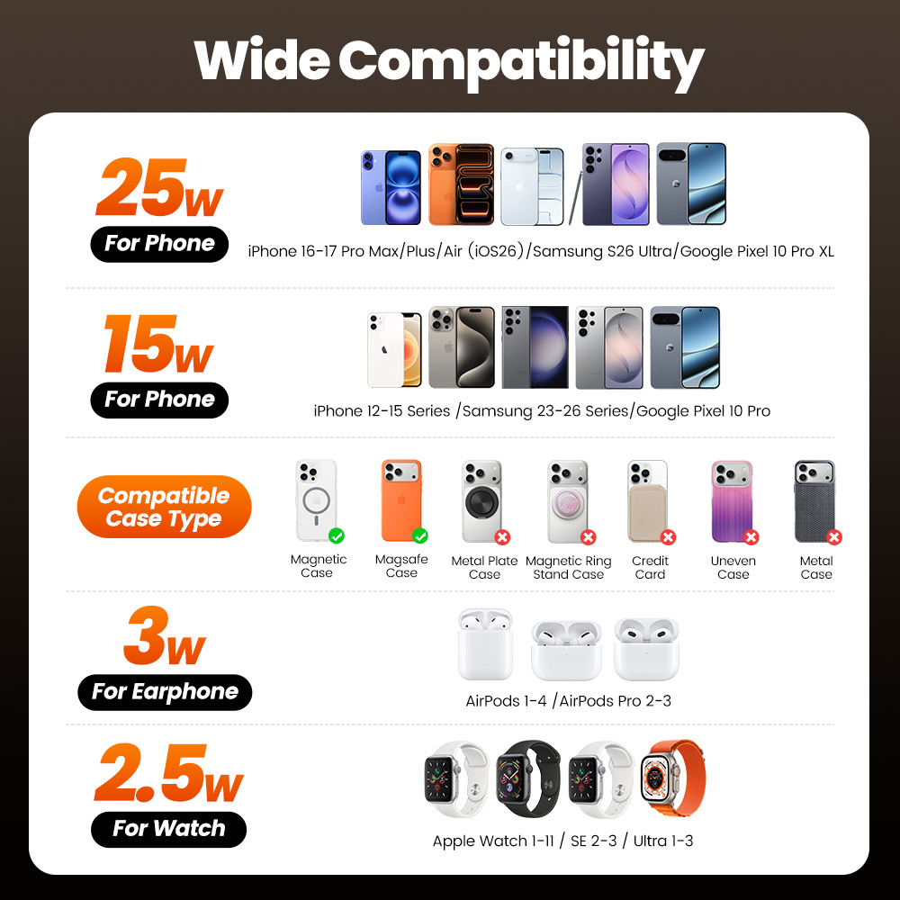 Toocki QI2.2 25W Wireless Char - đánh giá và giá Iwatch Smartwatch